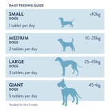 Garlic & Fenugreek Tablets For Dogs