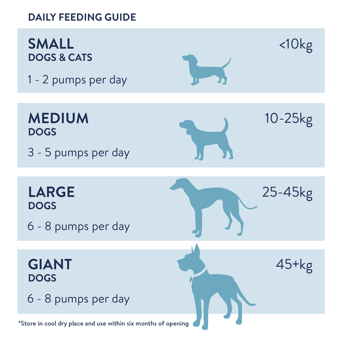 Norwegian Salmon Oil for Dogs & Cats